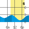 Zapadni Bay tide chart for Friday, March 6, 2026