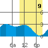 Zapadni Bay tide chart for Monday, March 9, 2026