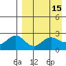 Zapadni Bay tide chart for Wednesday, April 15, 2026