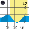 Zapadni Bay tide chart for Friday, April 17, 2026