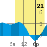 Zapadni Bay tide chart for Tuesday, April 21, 2026