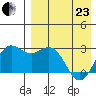 Zapadni Bay tide chart for Thursday, April 23, 2026