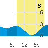 Zapadni Bay tide chart for Friday, April 3, 2026