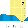 Zapadni Bay tide chart for Tuesday, April 7, 2026