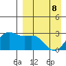 Zapadni Bay tide chart for Wednesday, April 8, 2026