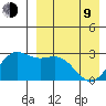 Zapadni Bay tide chart for Thursday, April 9, 2026