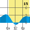 Zapadni Bay tide chart for Friday, May 15, 2026
