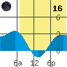 Zapadni Bay tide chart for Saturday, May 16, 2026