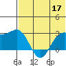 Zapadni Bay tide chart for Sunday, May 17, 2026