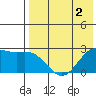 Zapadni Bay tide chart for Saturday, May 2, 2026
