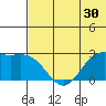 Zapadni Bay tide chart for Saturday, May 30, 2026