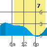 Zapadni Bay tide chart for Thursday, May 7, 2026