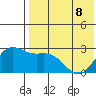 Zapadni Bay tide chart for Friday, May 8, 2026