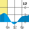 Zapadni Bay tide chart for Friday, June 12, 2026