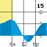 Zapadni Bay tide chart for Monday, June 15, 2026