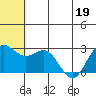 Zapadni Bay tide chart for Friday, June 19, 2026