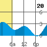 Zapadni Bay tide chart for Saturday, June 20, 2026