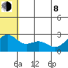 Zapadni Bay tide chart for Monday, June 8, 2026
