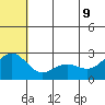 Zapadni Bay tide chart for Tuesday, June 9, 2026