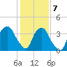 Zekes Island tide chart for Thursday, January 7, 2021