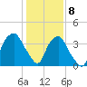 Zekes Island tide chart for Friday, January 8, 2021