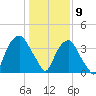 Zekes Island tide chart for Saturday, January 9, 2021