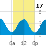 Zekes Island tide chart for Wednesday, February 17, 2021