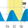 Zekes Island tide chart for Tuesday, March 30, 2021