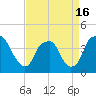 Zekes Island tide chart for Friday, April 16, 2021