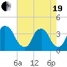 Zekes Island tide chart for Wednesday, May 19, 2021