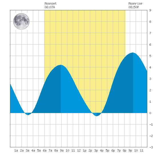 Zekes Island tide chart for Wednesday, May 26, 2021