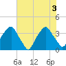 Zekes Island tide chart for Thursday, June 3, 2021