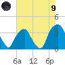 Zekes Island tide chart for Friday, July 9, 2021