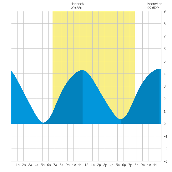 Zekes Island tide chart for Wednesday, August 25, 2021