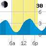 Zekes Island tide chart for Monday, August 30, 2021