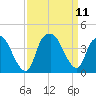 Zekes Island tide chart for Saturday, September 11, 2021