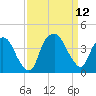 Zekes Island tide chart for Sunday, September 12, 2021