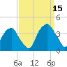 Zekes Island tide chart for Wednesday, September 15, 2021