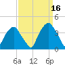 Zekes Island tide chart for Thursday, September 16, 2021