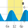 Zekes Island tide chart for Wednesday, September 8, 2021