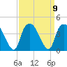 Zekes Island tide chart for Thursday, September 9, 2021