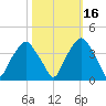Zekes Island tide chart for Saturday, October 16, 2021