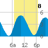 Zekes Island tide chart for Friday, October 8, 2021