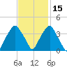 Zekes Island tide chart for Monday, November 15, 2021
