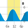 Zekes Island tide chart for Monday, November 8, 2021