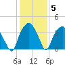 Zekes Island tide chart for Wednesday, January 5, 2022