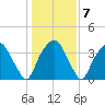 Zekes Island tide chart for Friday, January 7, 2022