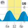 Zekes Island tide chart for Wednesday, February 16, 2022