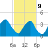 Zekes Island tide chart for Wednesday, February 9, 2022