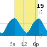 Zekes Island tide chart for Tuesday, March 15, 2022